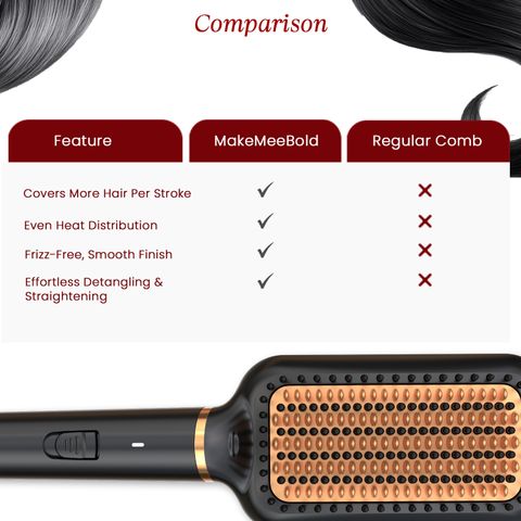 MakeMeeBold Frizz-Free Hair Straightening Brush, Black - Image 7