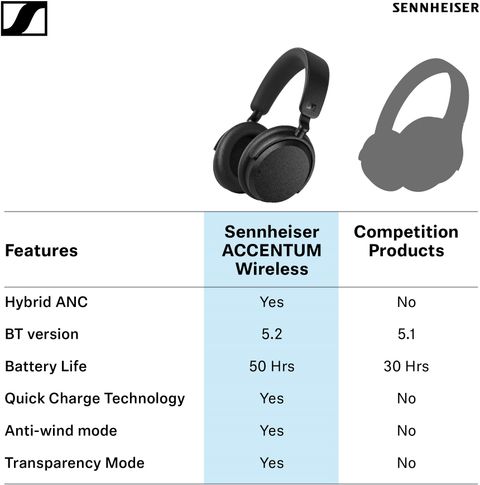 Sennheiser Accentum Wireless Over Ear Headphones Designed in