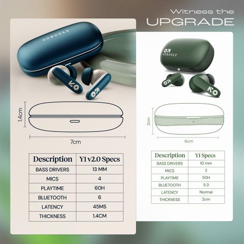 GOBOULT Y1 v2.0 True Wireless Earbuds (Blue Teal) - Image 8