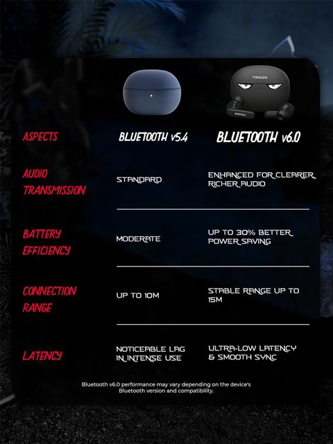 TRIGGR Kraken X5 with 50H Battery, BT v6.0, 40 ms Low Latency, 4-Mic ENC, Rapid Pairing Bluetooth Headset (Cyber Black, True Wireless) - Image 6