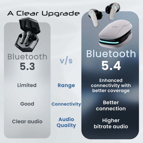 GOBOULT Astra Neo True Wireless Earbuds, White - Image 8
