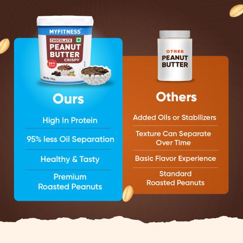 MYFITNESS Chocolate Peanut Butter Crispy 26g Protein (1.2kg) - Image 8