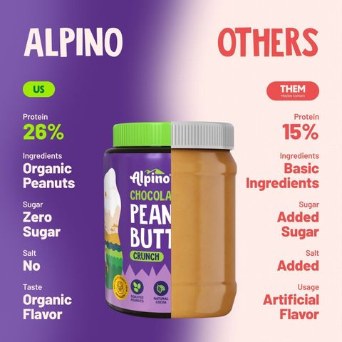 ALPINO Chocolate Peanut Butter Crunch 2kg Pack of 2 - Image 7