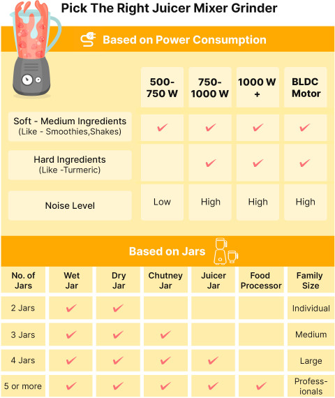 geutejj mini-grinder-68 300 W Mixer Grinder Price in India - Buy