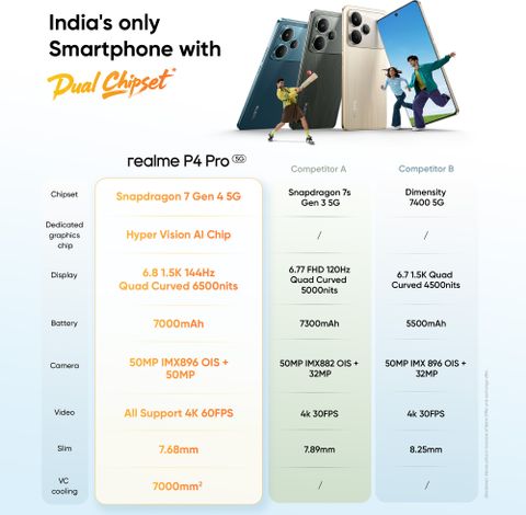 realme P4 Pro 5G (Birch Wood, 256 GB) (12 GB RAM) - Image 8