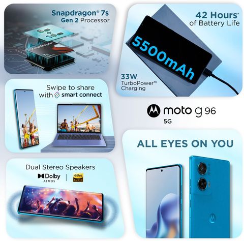 Motorola G96 5G 256GB 8GB RAM Dresden Blue - Image 8