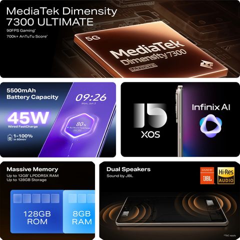 Infinix Note 50s 5G+ (Titanium Grey, 128 GB) (6 GB RAM) - Image 7
