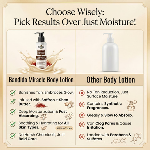 magic tan protection kit saffron glutathione vit b5 lactic acid BANDIDO De‑Tan Body Lotion | + + Niacinamide | - Price in India, Buy BANDIDO Magic De‑Tan Body Lotion | Saffron + Lactic Acid + Niacinamide REVIEW OBAT PEMUTIH!? DIDUGA Choose your pack:Pack of 1 (15 tablets) anti dullness face serum