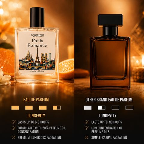 POLORIZER City Collection Unisex Perfume Set Pack of 5 | 50ML Each | Long Lasting Eau de Parfum - 250 ml (For Men & Women) - Image 8