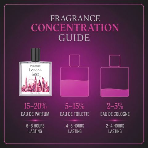POLORIZER City Collection Unisex Perfume Set Pack of 5 | 50ML Each | Long Lasting Eau de Parfum - 250 ml (For Men & Women) - Image 7
