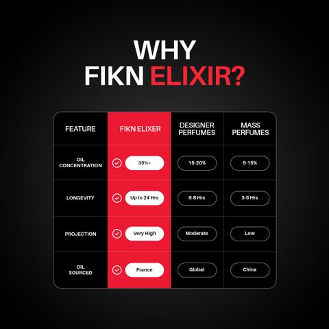 FIKN Elixir Gift Set for Men, 4x8ml, Pack of 4 · 8 ml (32 ml total) - Image 8