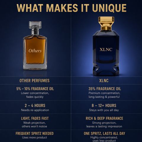 XLNC Blue Note_100 Eau de Parfum 100ml - Image 7