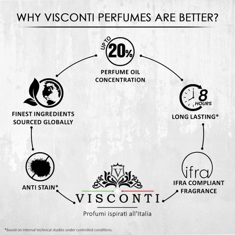 VISCONTI Premium Perfume Gift Set, Pack of 4 · 20 ml (80 ml total) - Image 4
