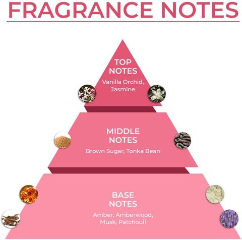 Blur India Vanilla Melts Eau De Parfum 30ml - Image 8