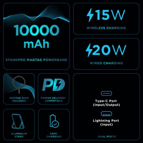URBN 10000 mAh 20W Power Bank (Gun Metal) - Image 7