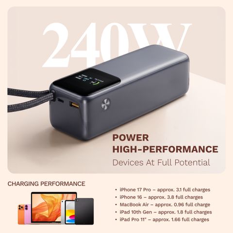 GRAVL 27000 mAh 240 W Power Bank (Grey, Lithium Polymer, Fast Charging for Earbuds, Laptop, Mobile, Smartwatch, Tablet) - Image 6