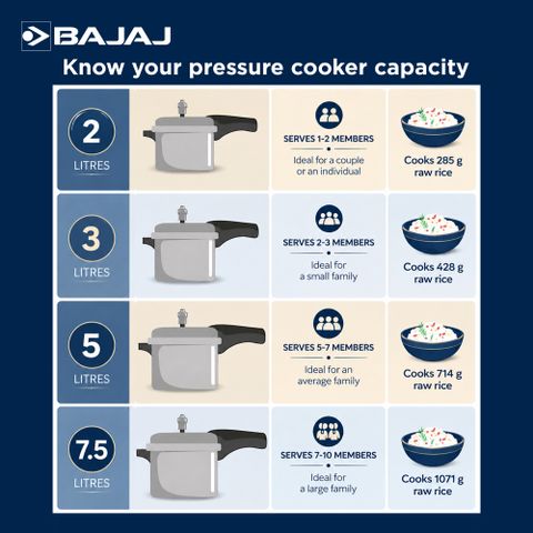 BAJAJ New Shakti 2 L, 3 L, 5 L Pressure Cooker (Aluminium) - Image 8
