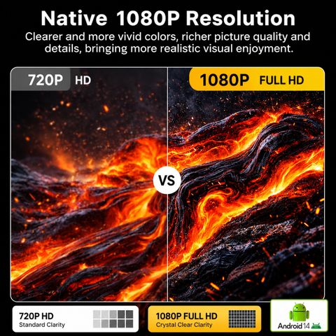 AG INDUSTRY Android 11.0 Smart S40 Projector, 1080P & 4K Support,2.4G & 5G WIFI, 2X Brighter (8500 lm / 1 Speaker / Wireless / Remote Controller) Portable Projector (White) - Image 6
