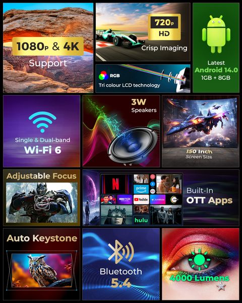 Lifelong Lightbeam Smart LED Projector, Android 14, 1080P/4K, 4000L, OTT Apps (4000 lm / 1 Speaker / Wireless / Remote Controller) Portable Projector (Beige) - Image 3