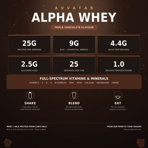 Avvatar ALPHA WHEY Whey Protein (1 kg, Triple Chocolate) - Image 4
