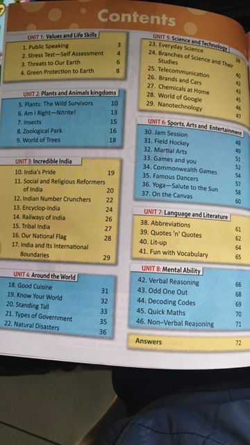 Shikshadeep My Knowledge World General Knowledge Class 7: Buy