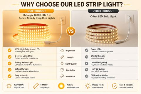 Refulgix 1200 LEDs 5m Yellow Rice Lights - Image 4