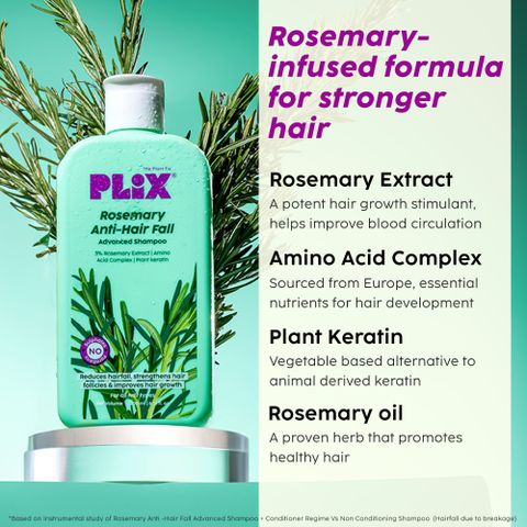 The Plant Fix Plix Rosemary Advanced Anti Hair Fall Shampoo for Reducing Hair Loss & Breakage (200 ml) - Image 5