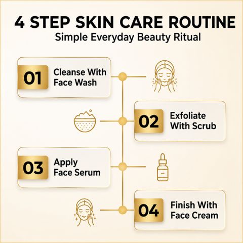 Phillauri Vitamin C Face Serum, Facewash, Toner, Moisturizer Full Skin Care (4 Items in the set) - Image 6