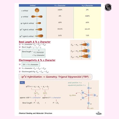 Physics Wallah Private Limited Pw Neet Easy Handwritten Notes Inorganic Chemistry for Neet & Jee Main by Om Pandey | Chapterwise and Topicwise Questions (Hindi, Paperback, Pandey Om) - Image 8