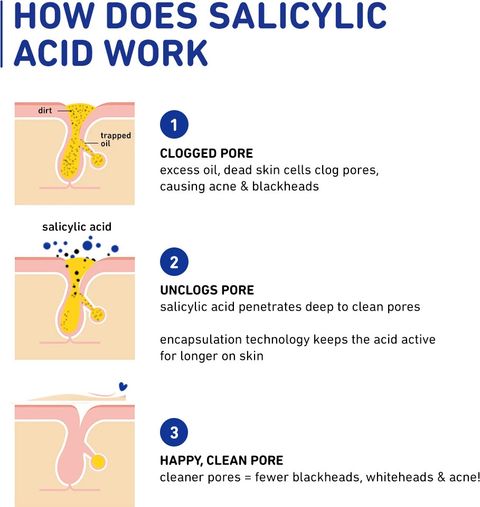 Plum 2% Encapsulated Salicylic Acid Face Serum 10ml - Image 7