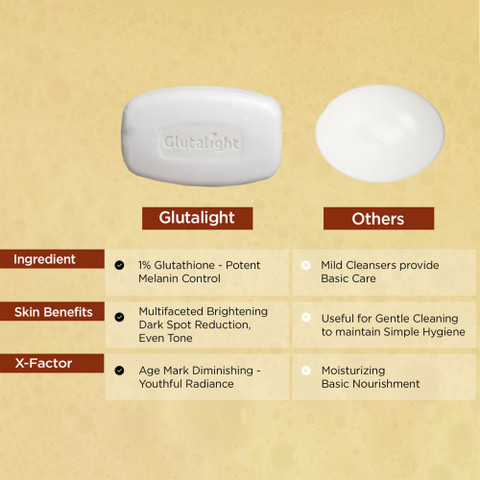 Glutalight Skin Lightening Soap For Reduce Freckles, Age Marks, Acne Spots