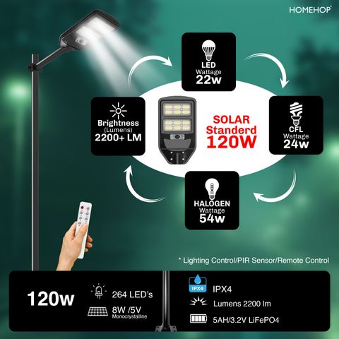 Homehop Solar Street Light Waterproof Automatic Motion Sensor Lamp for Home Garden 120W Solar Light Set (Wall Mounted Pack of 1) - Image 7
