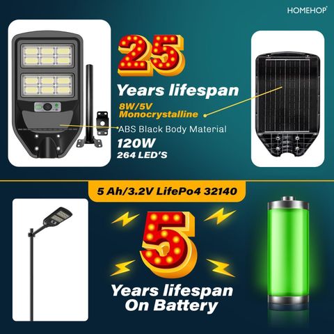 Homehop Solar Street Light Waterproof Automatic Motion Sensor Lamp for Home Garden 120W Solar Light Set (Wall Mounted Pack of 1) - Image 6