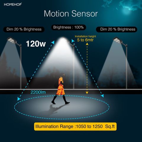 Homehop Solar Street Light Waterproof Automatic Motion Sensor Lamp for Home Garden 120W Solar Light Set (Wall Mounted Pack of 1) - Image 8