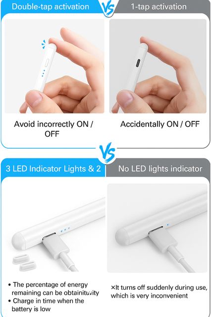 StylusP Magnetic charging pencil 3rd generation for ipadS & android, wireless stylus pen Stylus (White) - Image 3