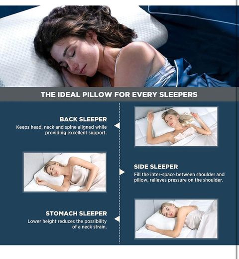 Kartona Ergonomic Memory Foam Contour Pillow for Neck & Spine Pain Relief Cervical Pillow - Image 4