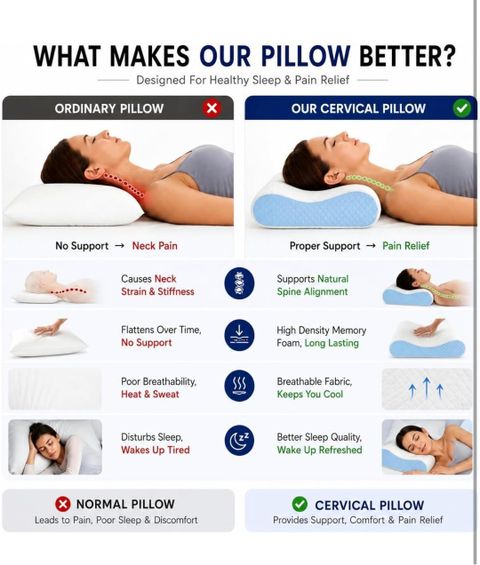 Kartona Ergonomic Memory Foam Contour Pillow for Neck & Spine Pain Relief Cervical Pillow - Image 6
