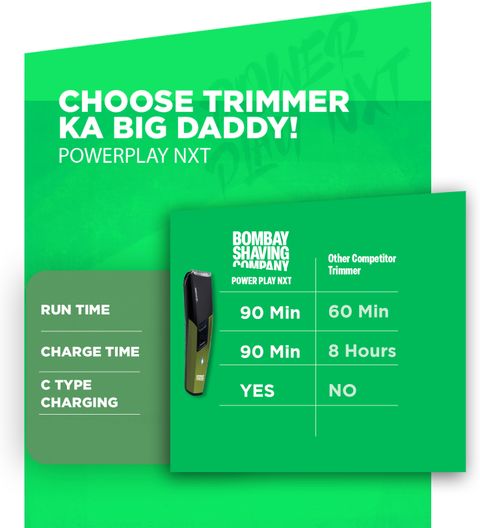 BOMBAY SHAVING COMPANY POWER PLAY NXT BEARD TRIMMER Trimmer 90 min Runtime 6 Length Settings (Multicolor) - Image 7