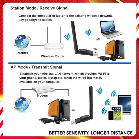 BALRAMA USB Antena WiFi Dongle Adapter 150Mbps DVR Supported (Black) Wired Ethernet Lan Adapter compatible with Windows (100 Mbps) - Image 5