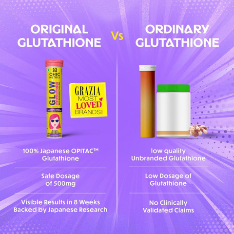 Chicnutrix 500mg Japanese Glutathione with Vitamin C, Supports Detoxification of Skin Price in India