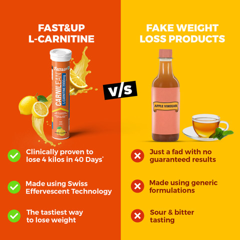 FAST&UP L-Carnitine Tartrate 2000mg, Helps Convert Fat into Energy, Lemon Flavor Price in India