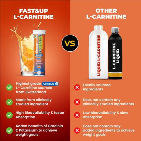 l-carnitine 3000 benefits FAST&UP MG - TRIPLE ACTION FORMULA FOR FASTER FAT BURN (ORANGE) Price in India - Buy FAST&UP L-CARNITINE 3000 MG toner for even skin Type:Pen BPC-157 9 мг картридж