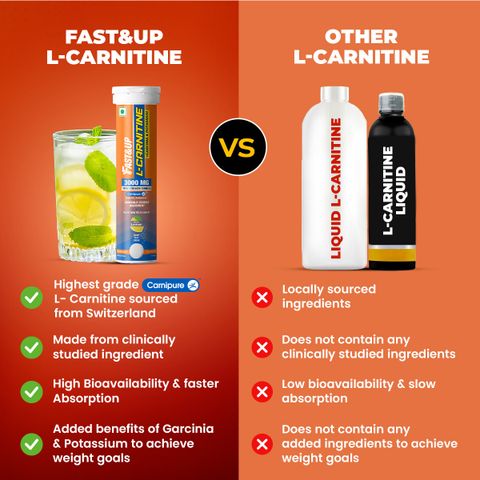fast&up l carnitine 3000 mg L-CARNITINE - TRIPLE ACTION FORMULA FOR FASTER FAT BURN Price in India - Buy FAST&UP L-CARNITINE 3000 MG Vitamin B12 Skin Patches Container:Bulk joint pain