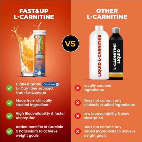 does fast and up l carnitine work Health & Personal :: Diet & Nutrition :: Health Supplements :: Fast&Up L- Lean Body - Helps Convert Fat into Energy 2000 mg Carnipure TM L- Carnitine Sourced from Lonza Switzerland gentle on stomach and is available in tasty lemon and orange flavours Effervescent Fast Fast&Up L-Carnitine 2000mg Effervescent Tablets