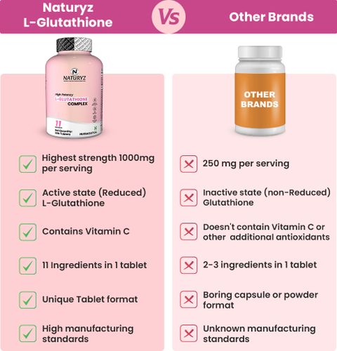 NATURYZ High Potency L-Glutathione Complex For Radiant, Glowing & Elastic Skin Price in India
