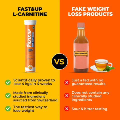 FAST&UP L-Carnitine Lean Body - 2000 mg Carnipure TM, Helps Convert Fat into Energy Price in India - Buy FAST&UP L-Carnitine Lean Body