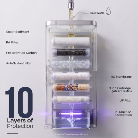 Livpure Everon 6.5L RO+UV+UF Water Purifier - Image 8