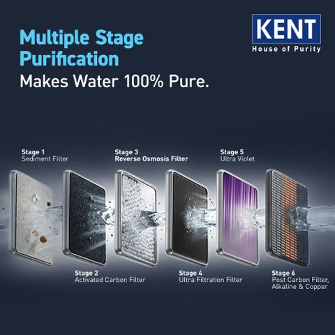 KENT ACE Plus Neo 8L RO+UV+UF+Copper+TDS Control Water Purifier - Image 6