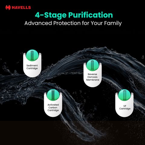 Havells Fab Neo 7L RO+UF Water Purifier, Black - Image 8