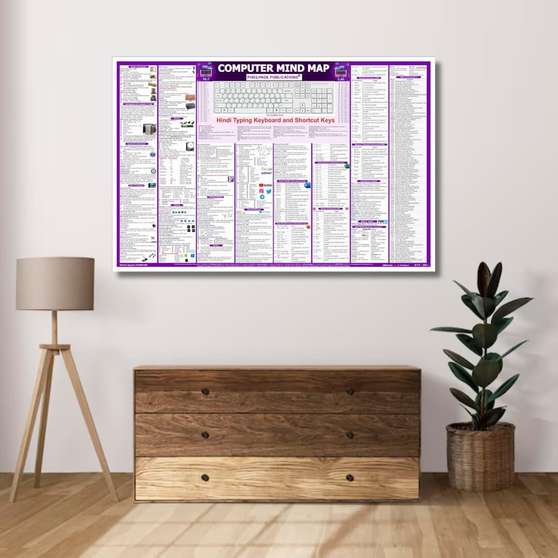 PIXELPAGE PUBLICATIONS [English] Computer Mind Map Chart: Competitive ...